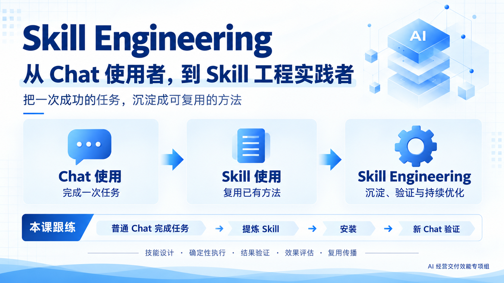 Skill Engineering 培训系列 · 横版封面